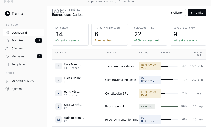 Dashboard escribano